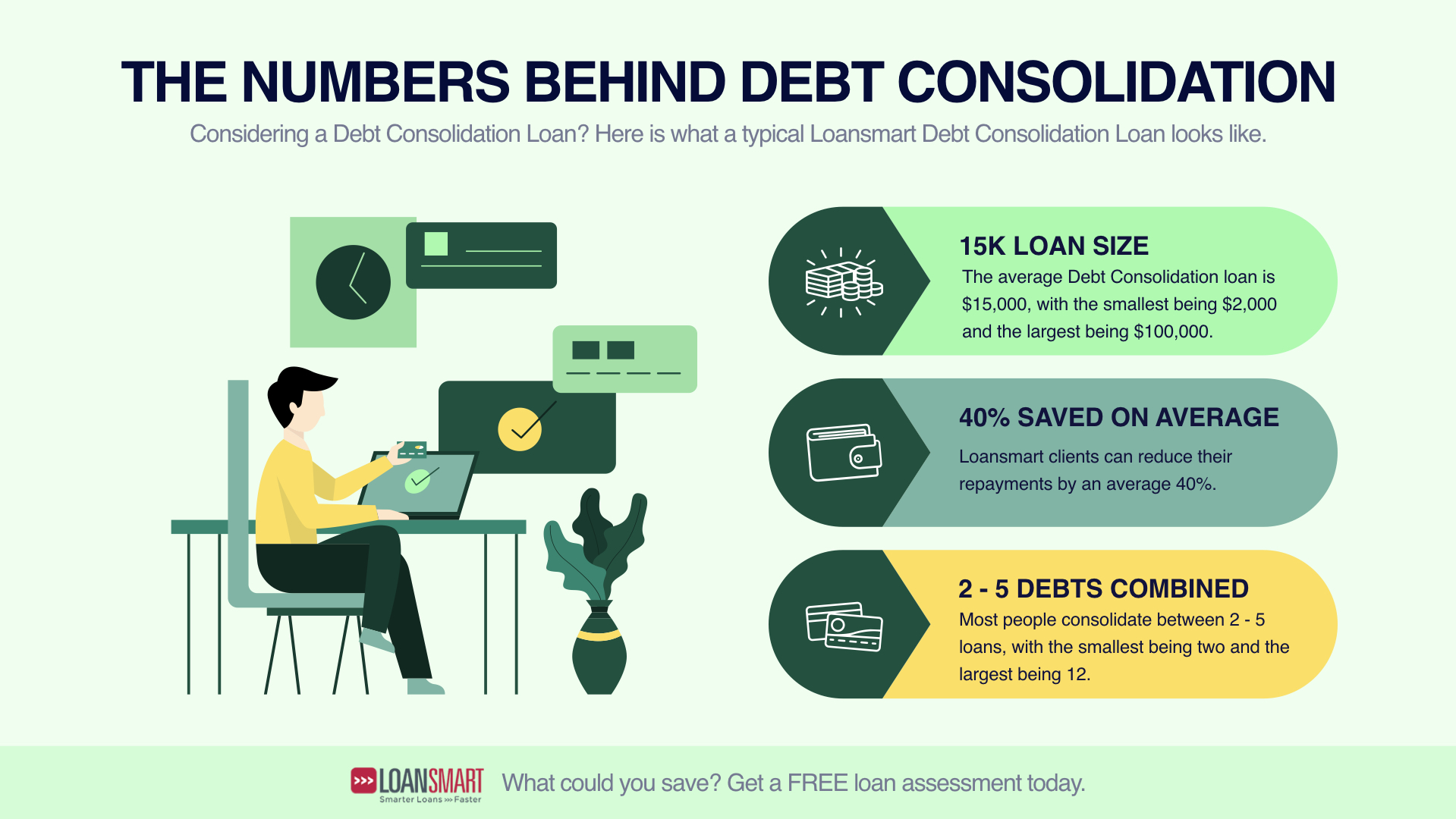 Debt Consolidation Loans & Finance >> Loansmart