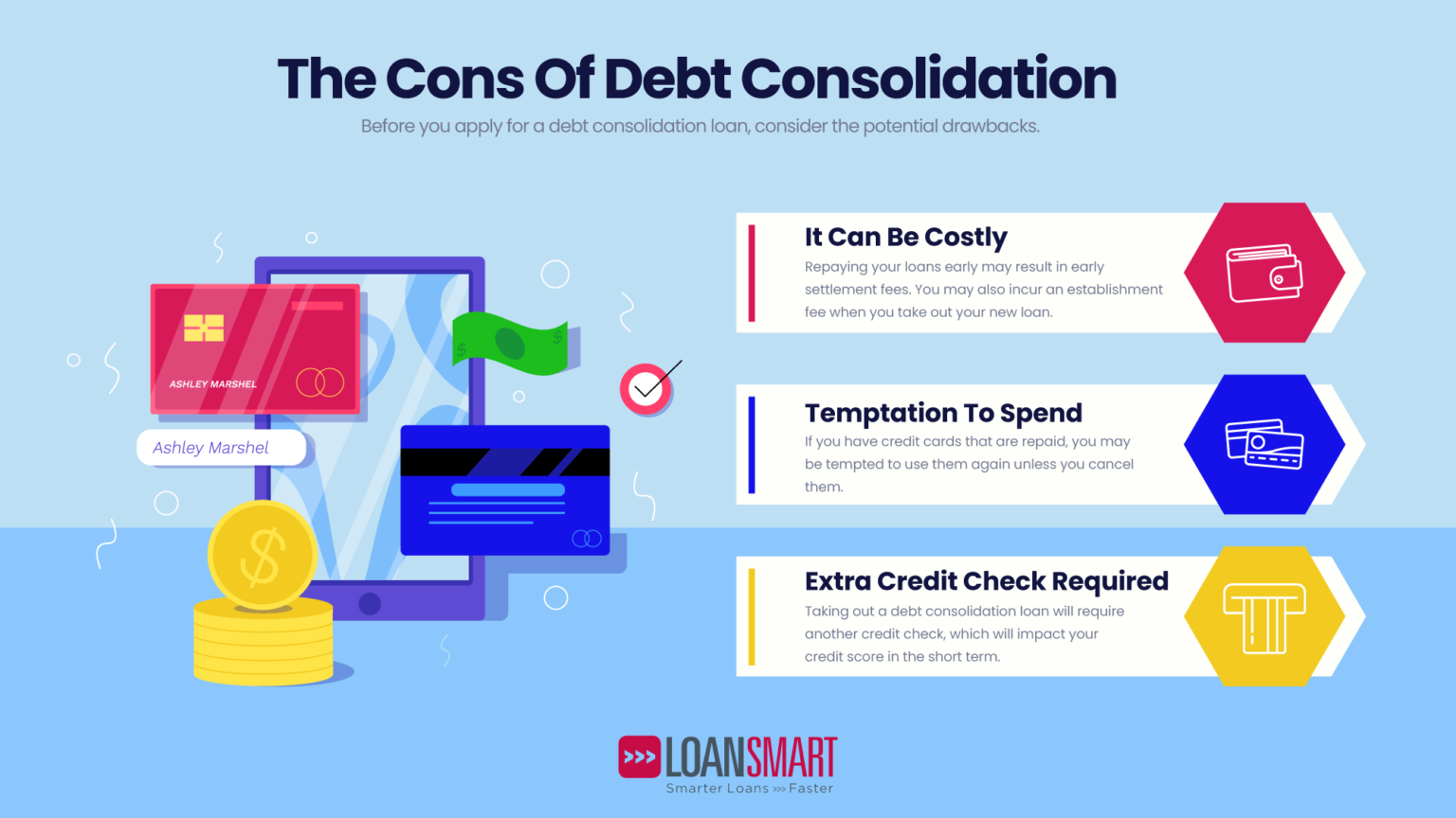Debt Consolidation Loans > Pros & Cons / Best Loan Consolidation