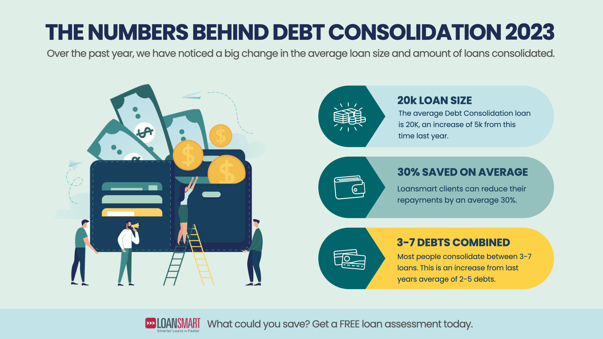 Infographic displaying statistics on debt consolidation