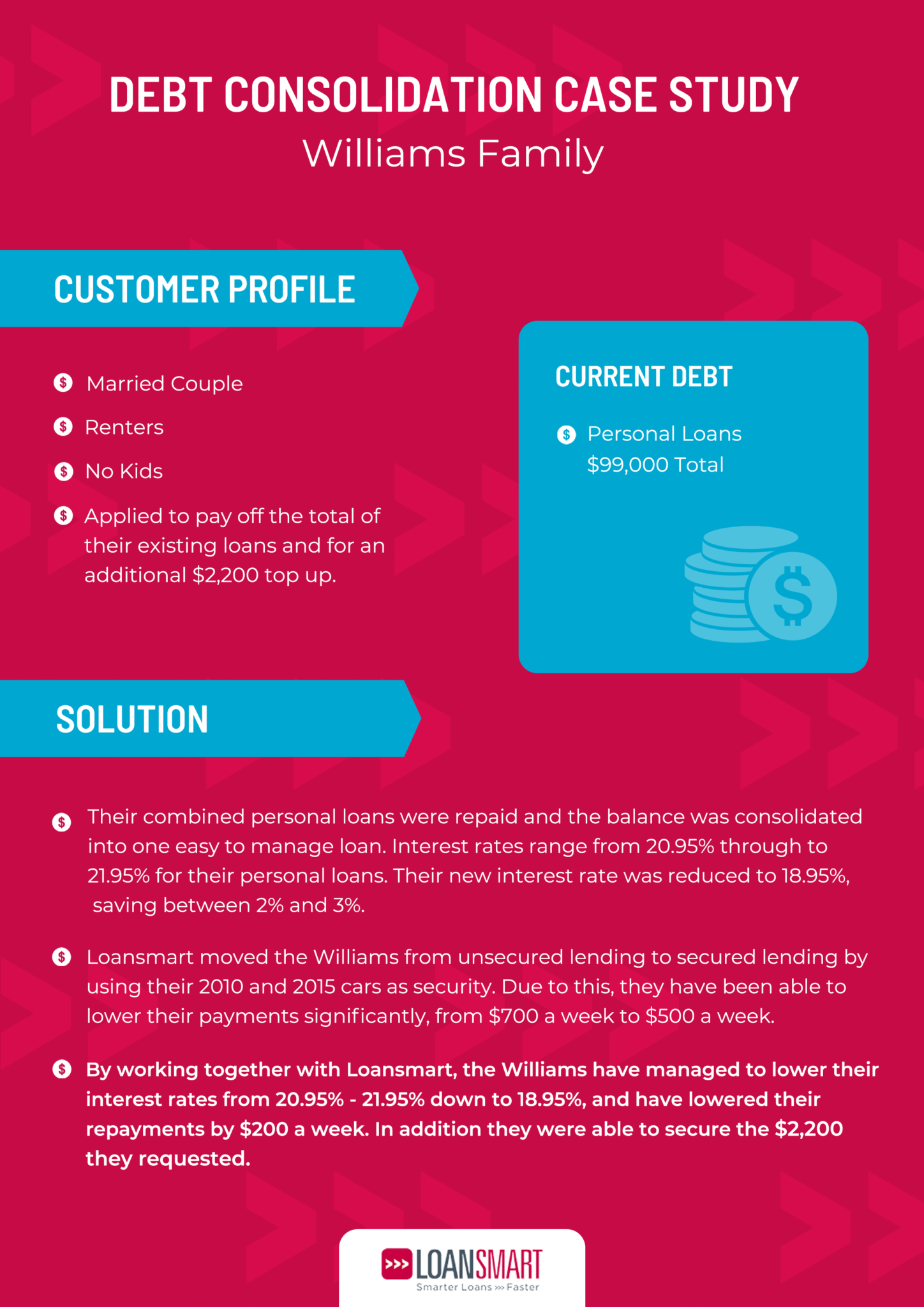 Spotlight on Debt Consolidation Debt Consolidation Loan Broker