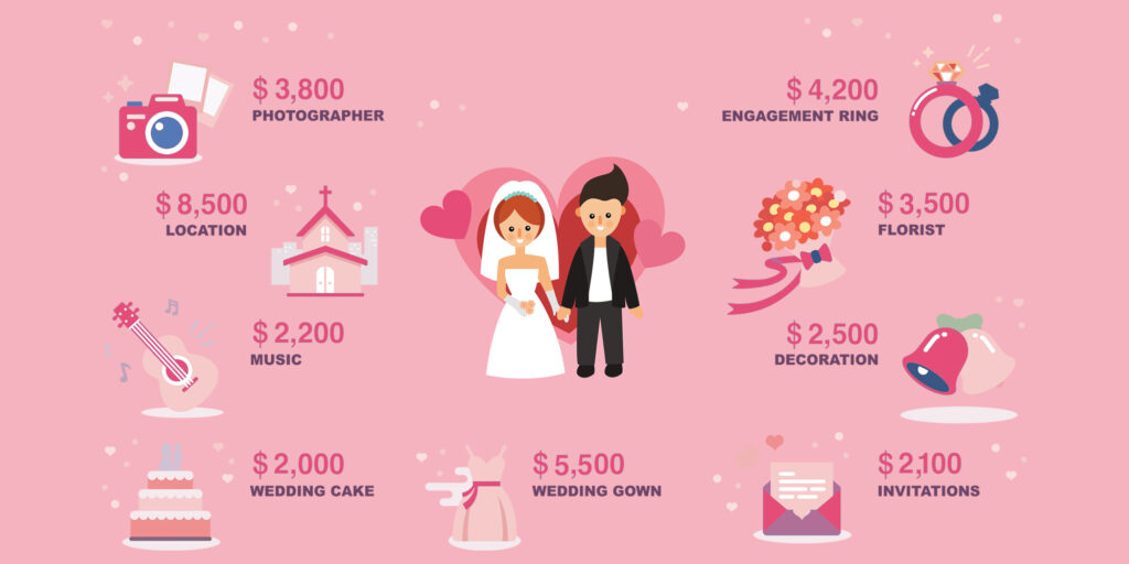 Affordable Wedding Finance available through LoanSmart – simple loans to make your big day possible