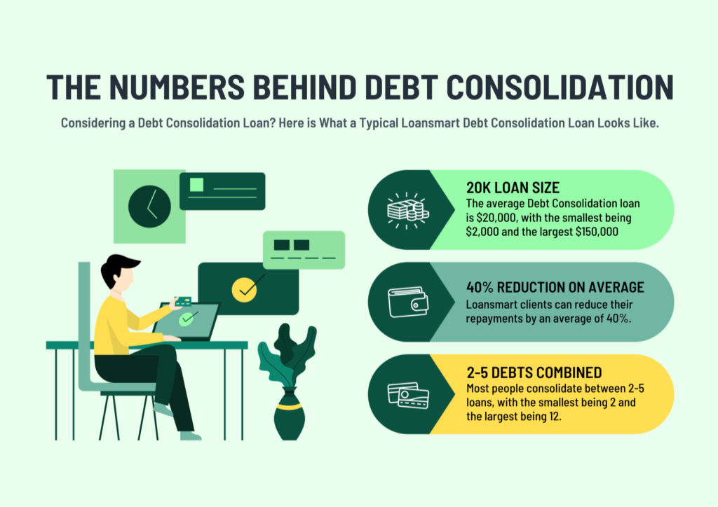 Debt Consolidation Loans